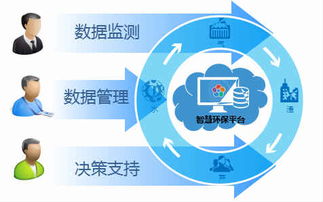 陕西永诺专业生产智慧环保平台 智慧环保等商务服务产品